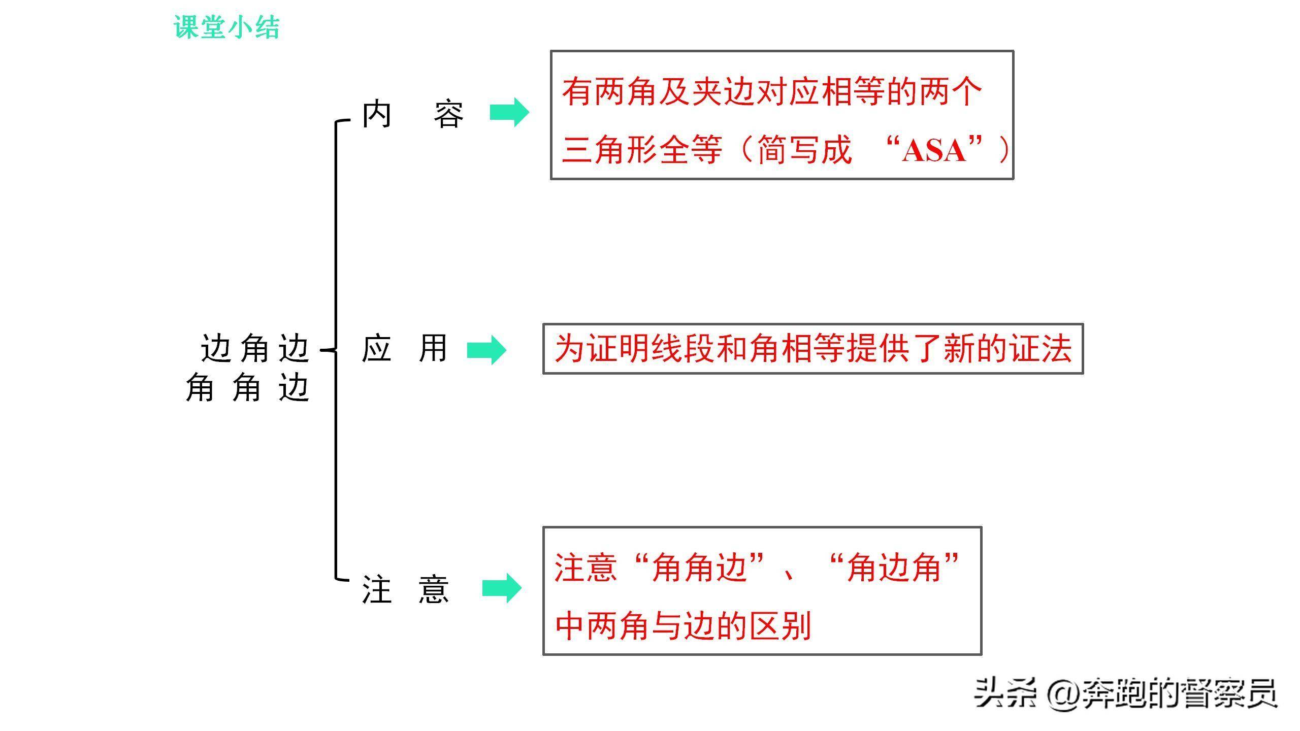 角角边定理的证明过程(怎样证明边角边定理成立)