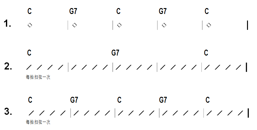 c和弦的6种按法图片(认识和弦图及简单和弦练习)