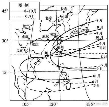 秋老虎从什么时候开始(什么是“秋老虎”)