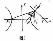 曲线的法线是什么(圆锥曲线的光学性质)