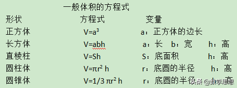 体积是什么意思(怎么理解体积的概念)