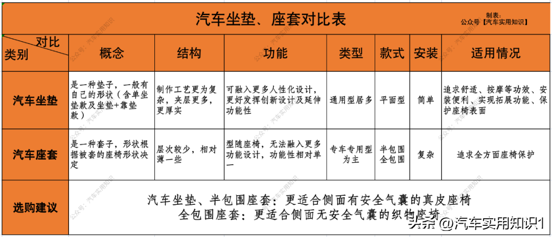 坐垫和座垫有什么区别(有必要给汽车装座套吗)