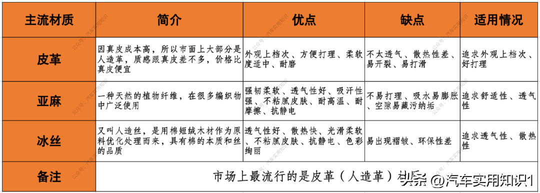 坐垫和座垫有什么区别(有必要给汽车装座套吗)