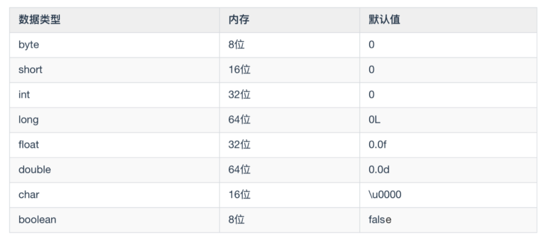 实例变量和类变量的区别(java中的实例变量是什么意思)