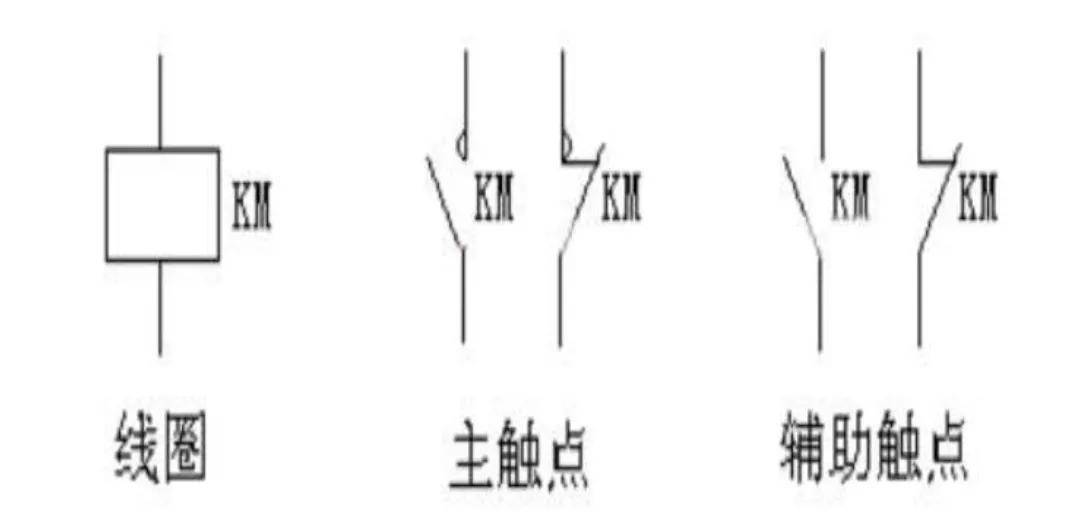 交流接触器型号及含义是什么(交流接触器型号简单介绍)