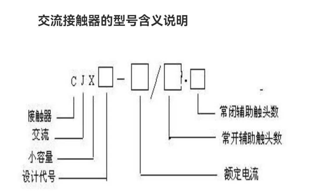 交流接触器型号及含义是什么(交流接触器型号简单介绍)