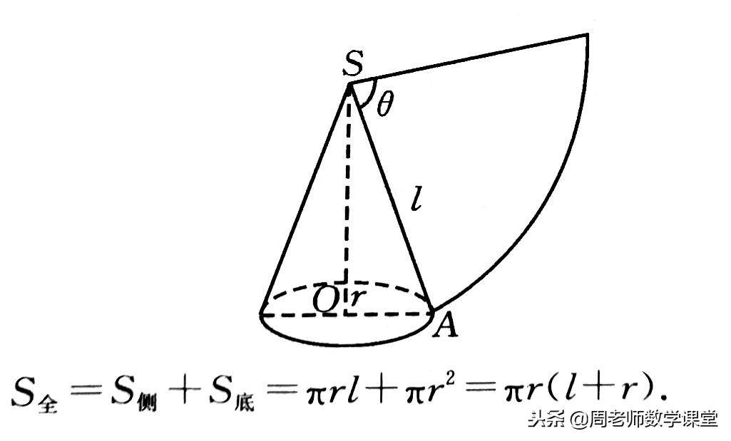 母线圆锥是什么(圆锥侧面积怎么求)