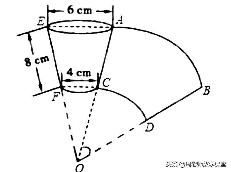 母线圆锥是什么(圆锥侧面积怎么求)