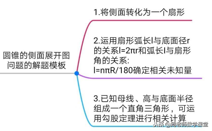 母线圆锥是什么(圆锥侧面积怎么求)