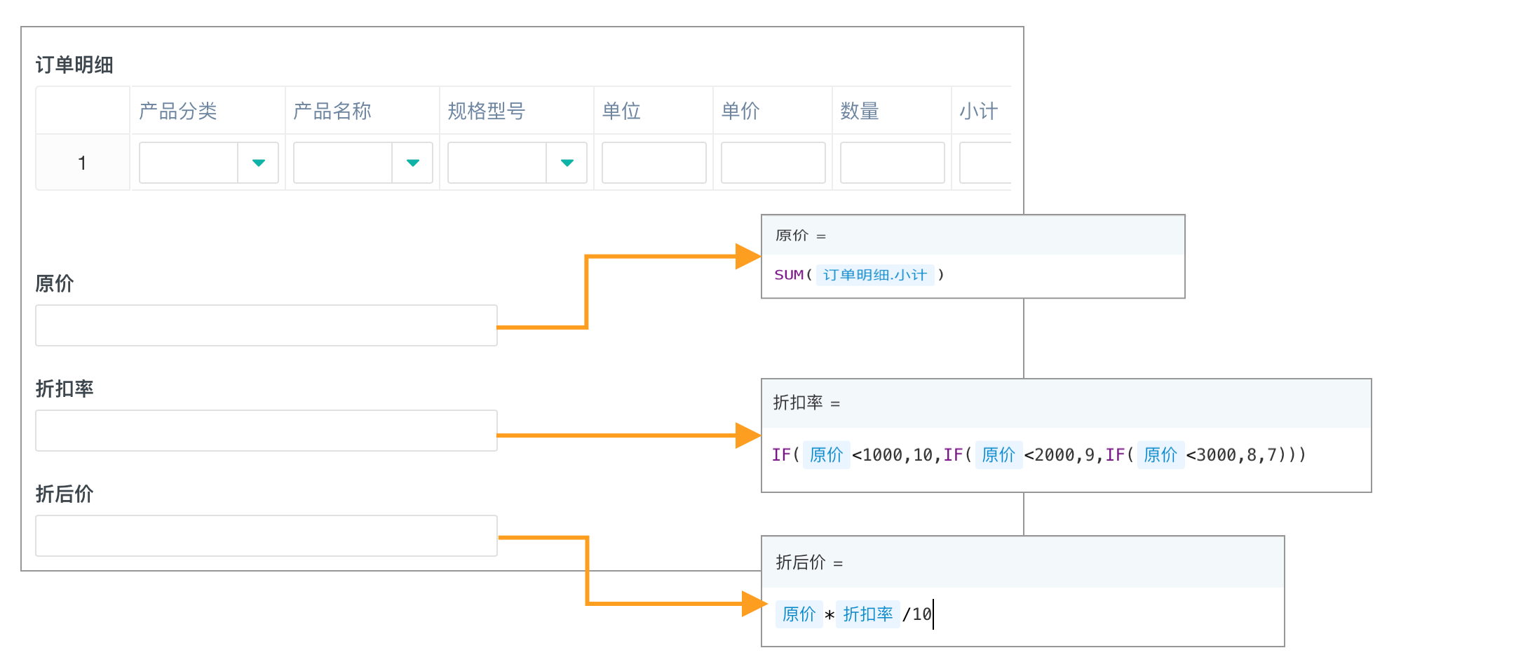 怎么算打折的公式(商品打折怎么计算)