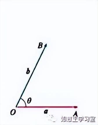 向量乘法计算公式(向量与向量相乘怎么算)