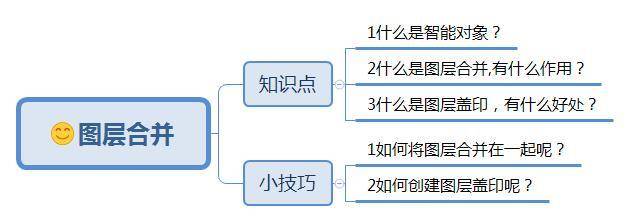 盖印图层快捷键怎么用(ps盖印图层快捷键是什么)