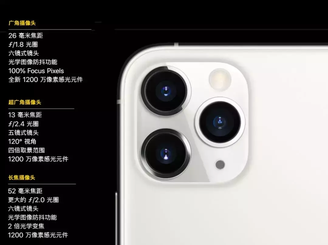 iphone11参数配置对比(3款iPhone11怎么选)