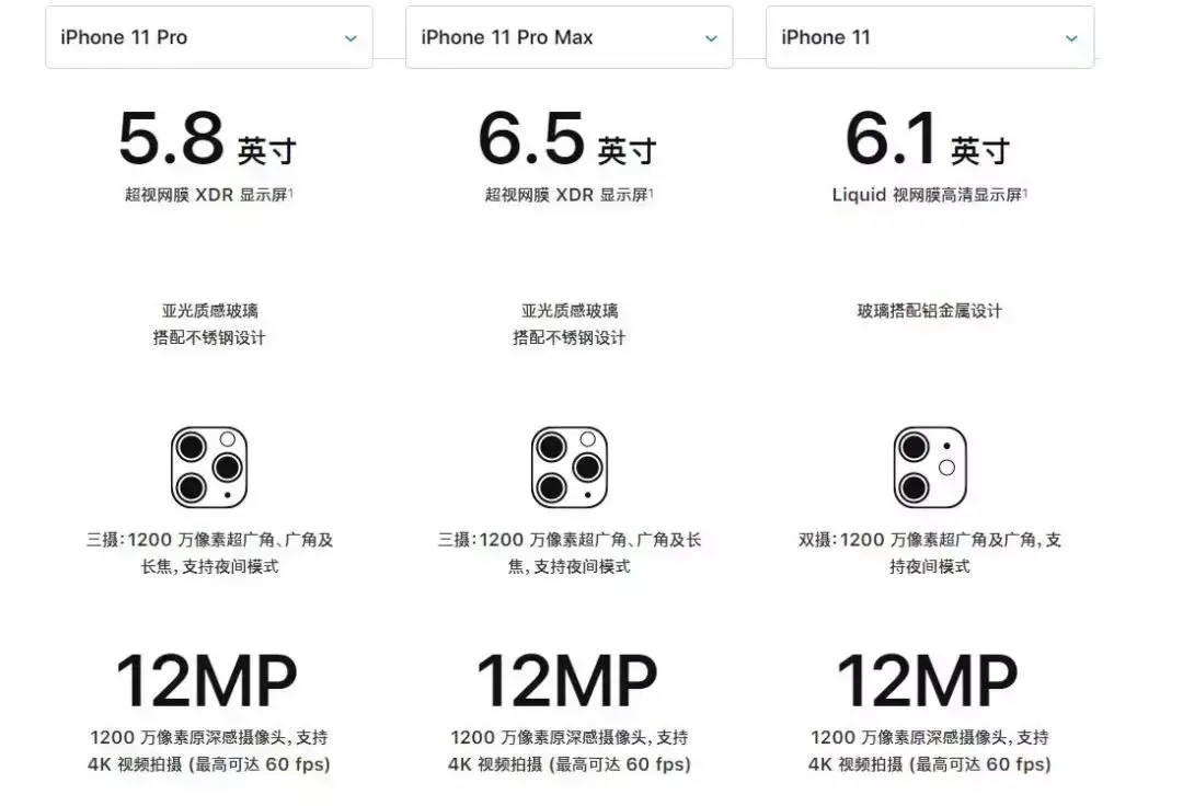 iphone11参数配置对比(3款iPhone11怎么选)