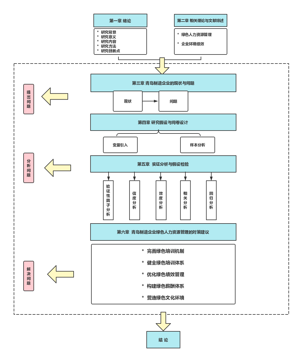 技术路线图用什么软件做(怎样制作自己需要的地图)