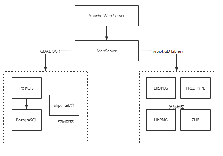 技术路线图用什么软件做(怎样制作自己需要的地图)