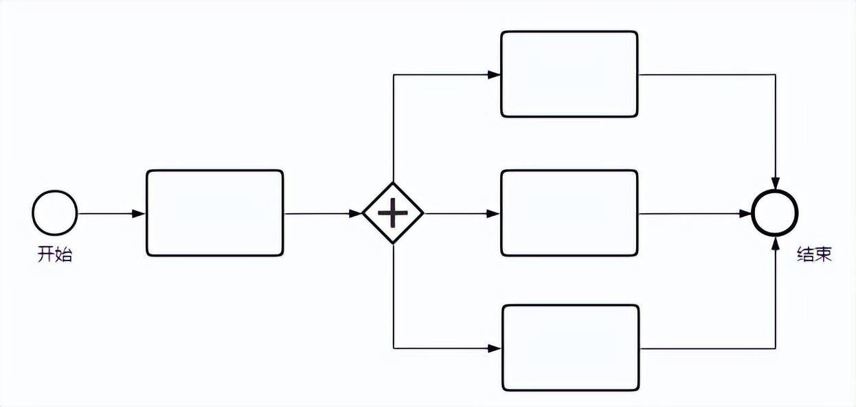 技术路线图用什么软件做(怎样制作自己需要的地图)