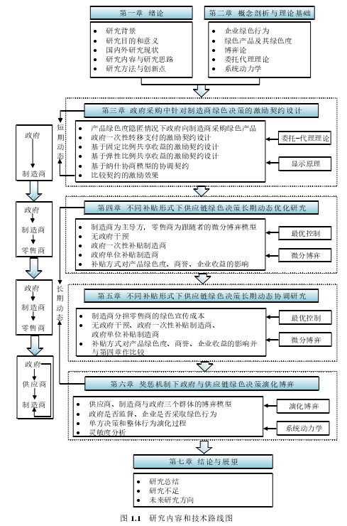 技术路线图用什么软件做(怎样制作自己需要的地图)