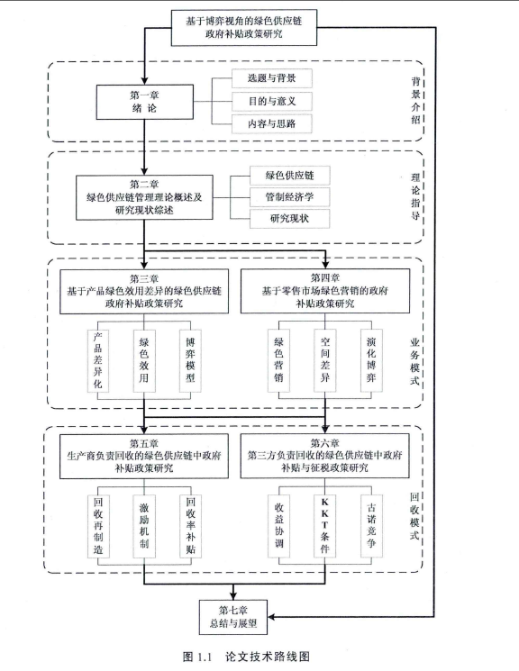 技术路线图用什么软件做(怎样制作自己需要的地图)