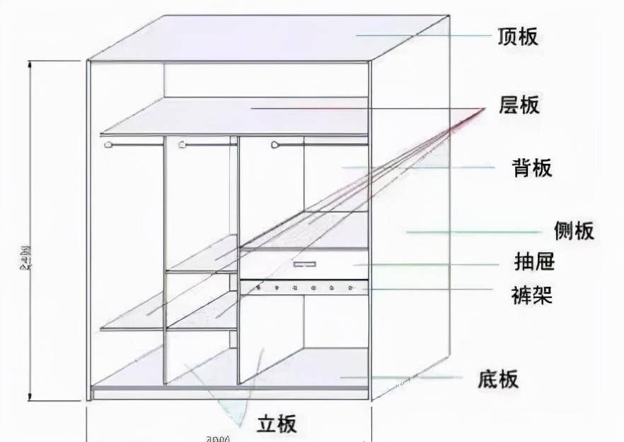 柜子的单位是什么(定制衣柜要用多少板材)