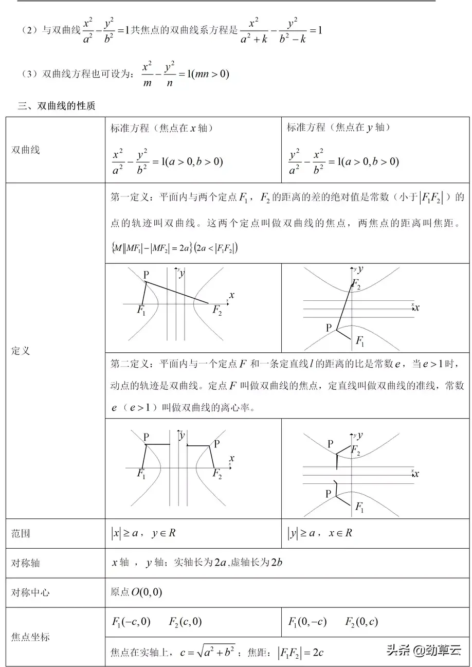 双曲线的准线画在哪(表格总结双曲线全部知识点)