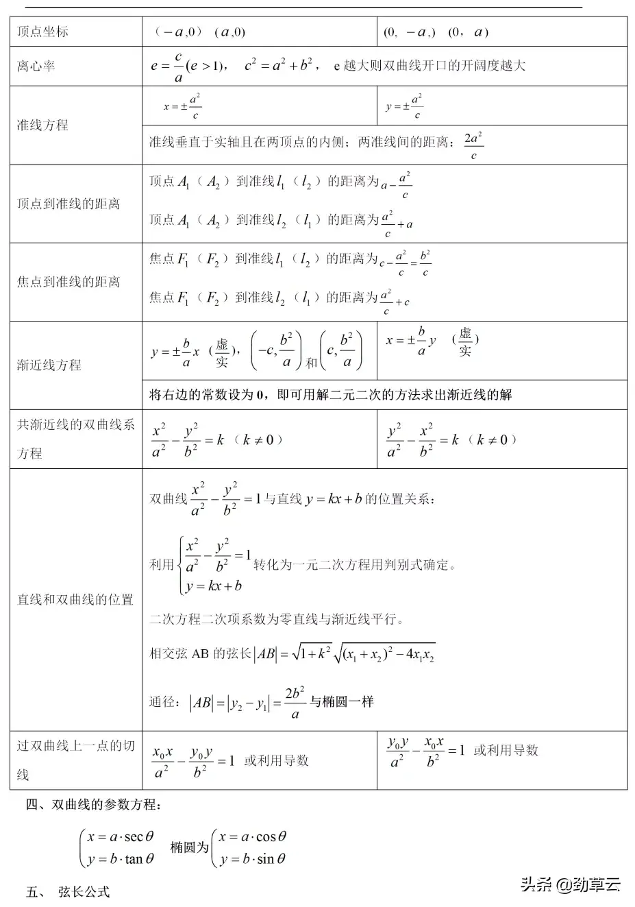 双曲线的准线画在哪(表格总结双曲线全部知识点)