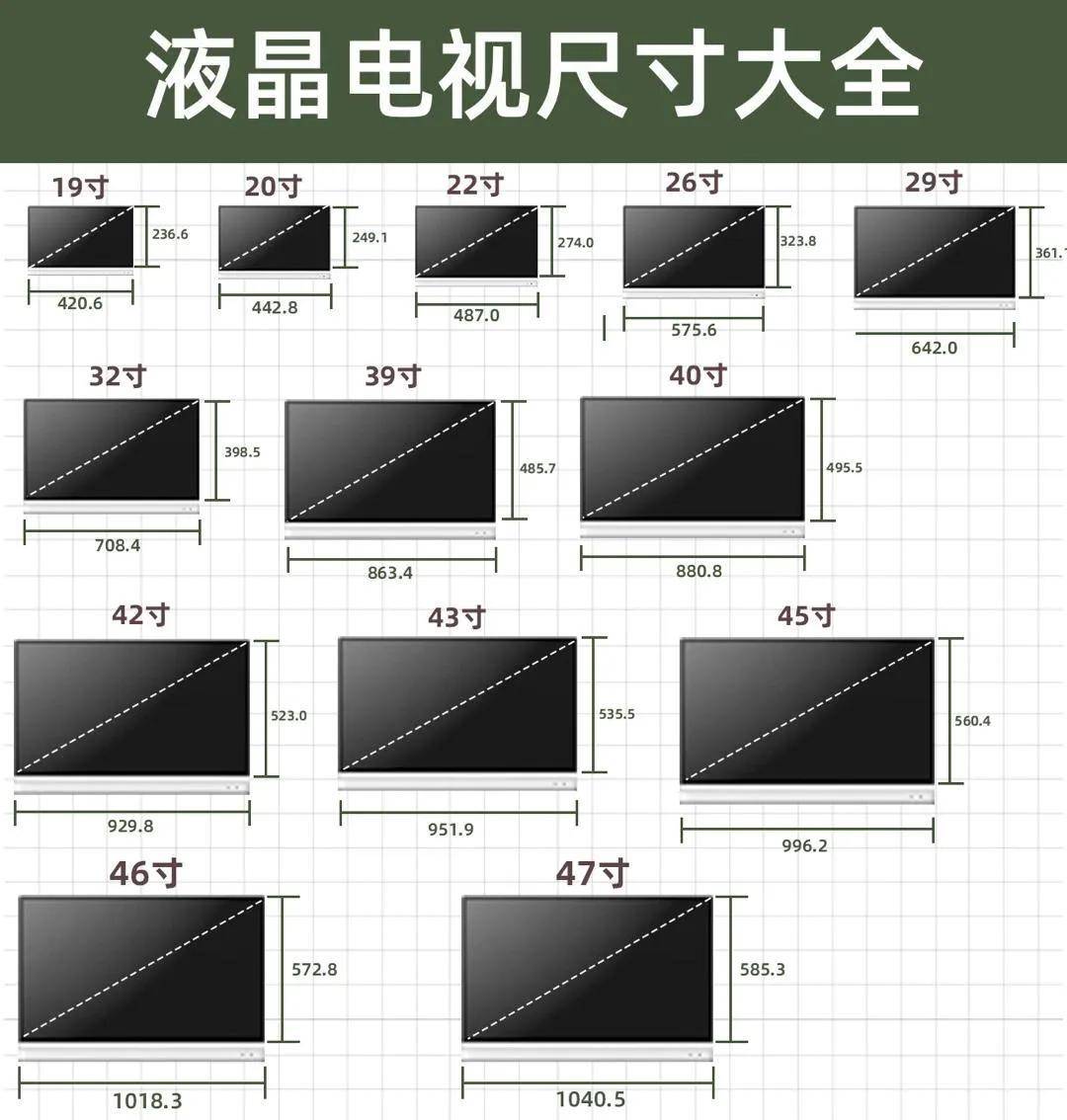 40寸液晶电视尺寸多大(常用的液晶电视尺寸)