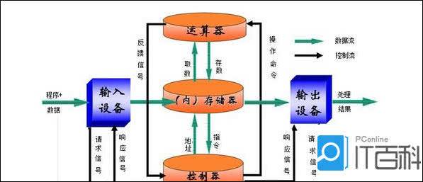 it硬件包括哪些(计算机硬件有哪些组成)