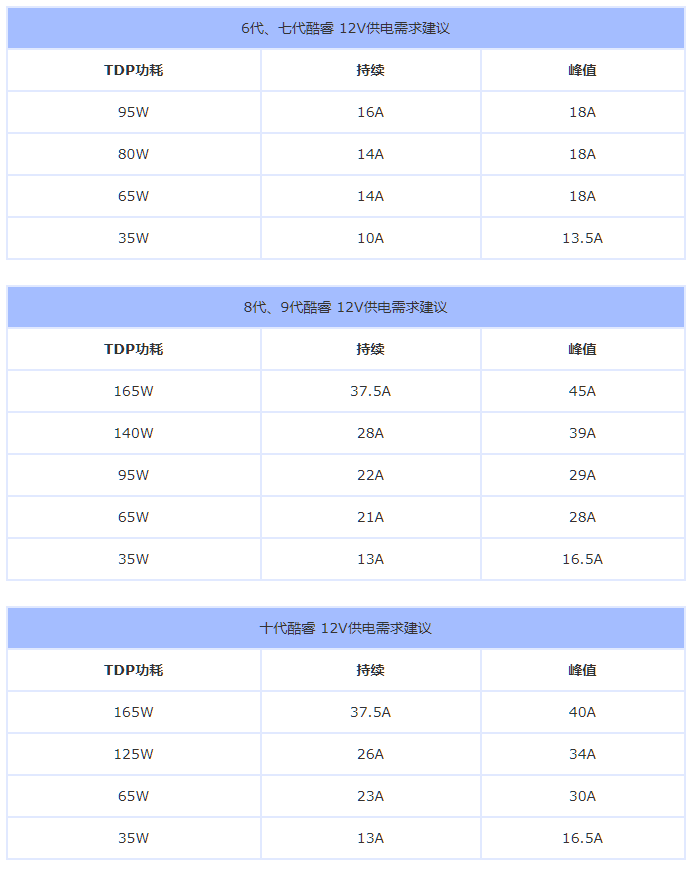 电脑功率计算公式是什么(最标准的电脑电源功率计算公式)