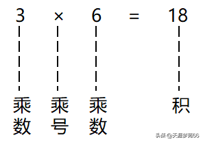 乘法的定义和性质(对乘法的初步认识及简单应用)