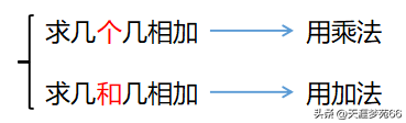 乘法的定义和性质(对乘法的初步认识及简单应用)