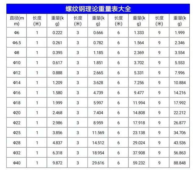 钢材字母代号大全(建筑钢材基础知识大全)