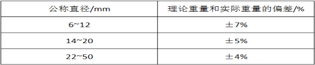 钢材字母代号大全(建筑钢材基础知识大全)