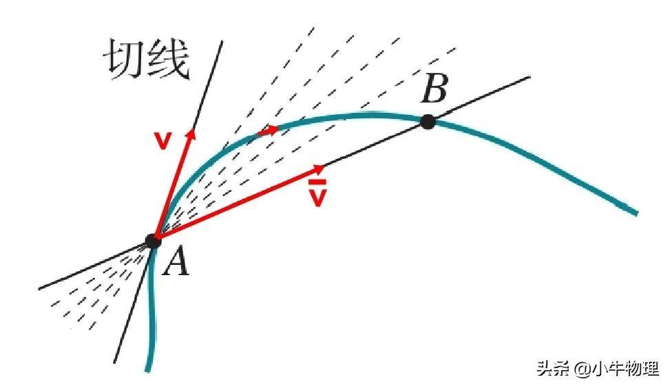 什么叫平均速度(平均速度与瞬时速度有什么区别)