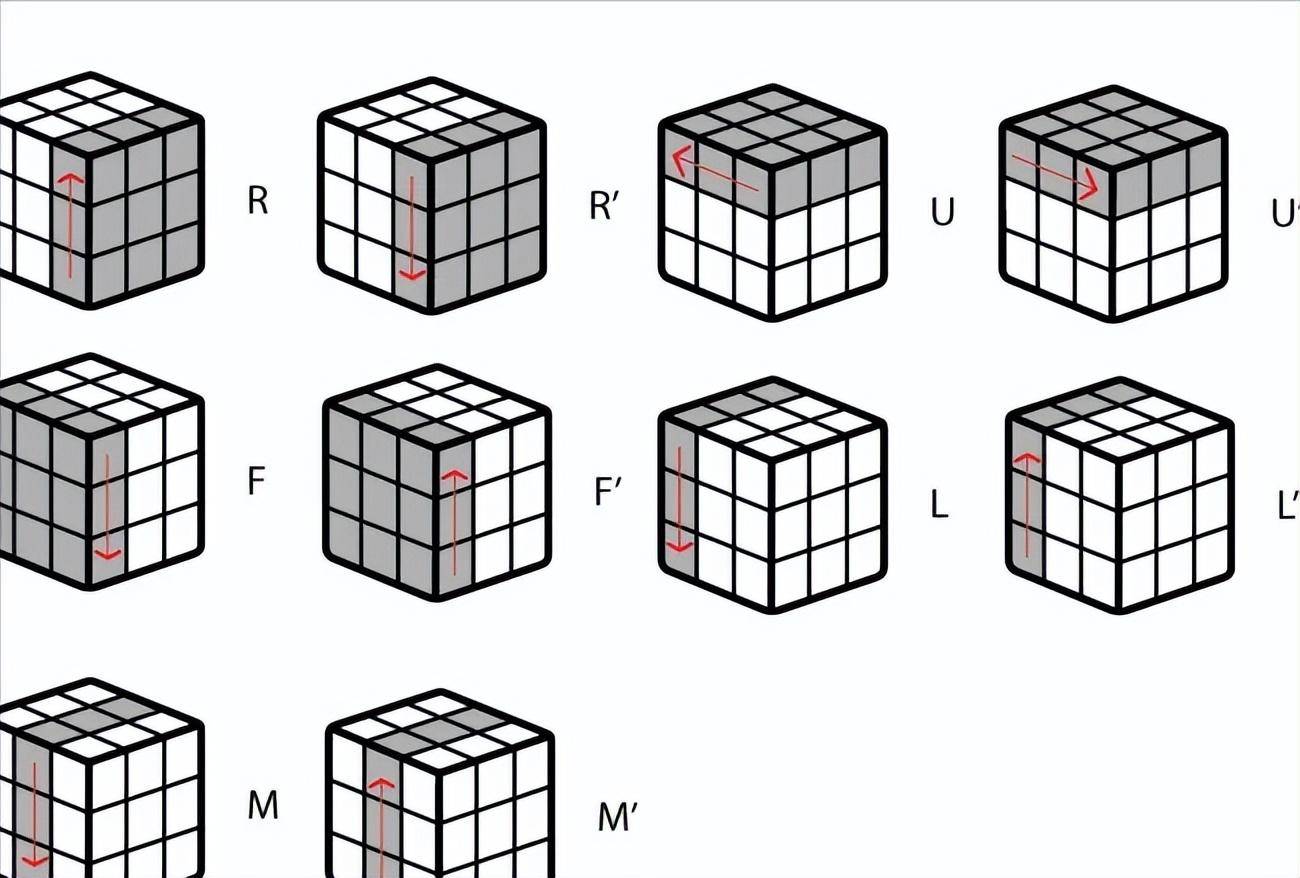 魔方第三层十字架公式(拼好三阶魔方的5种转动方式)