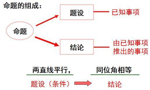 对顶角的定义和性质(相交线与平行线复习)