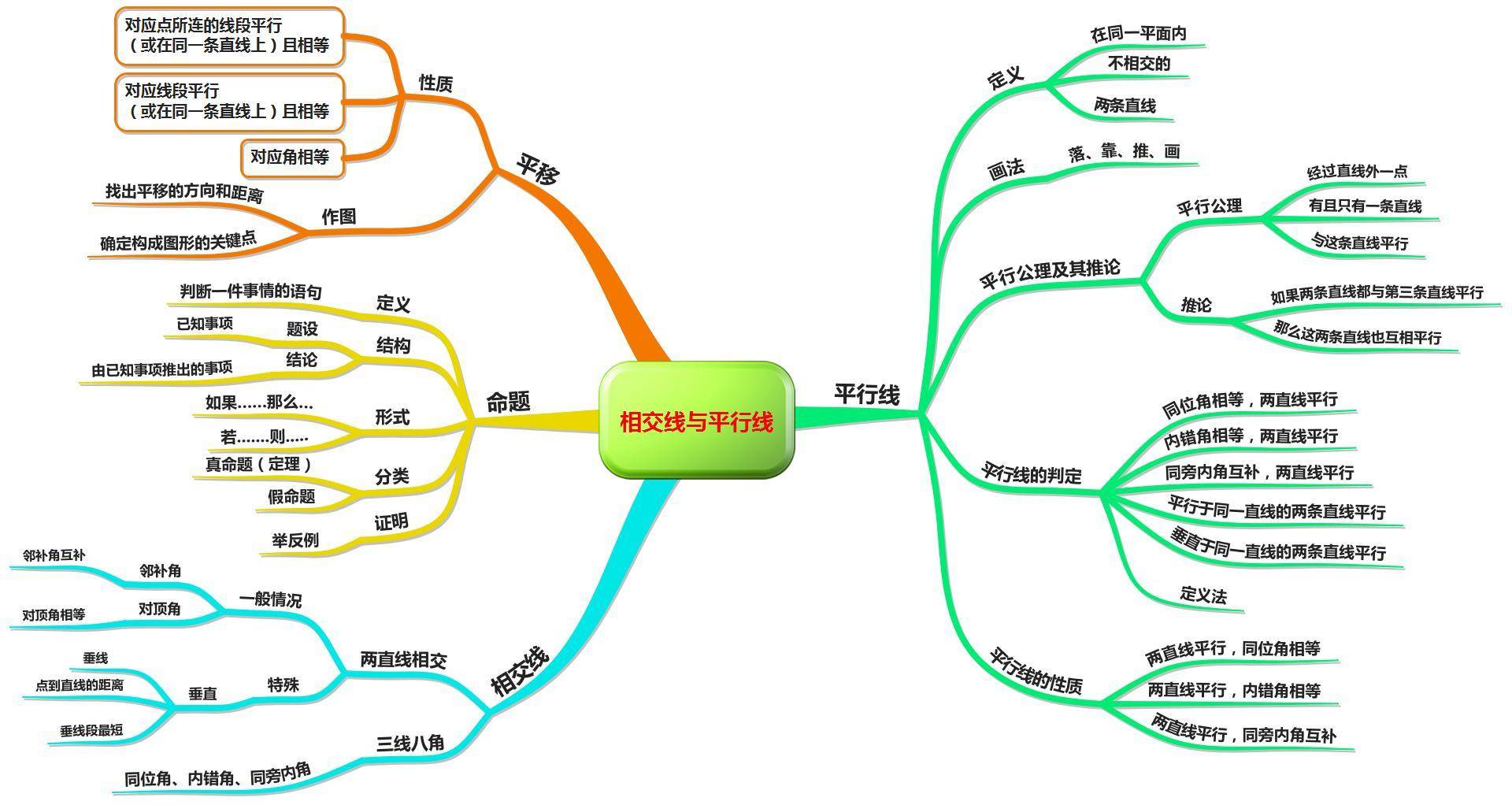 对顶角的定义和性质(相交线与平行线复习)