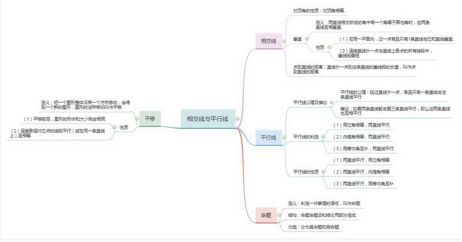 对顶角的定义和性质(相交线与平行线复习)