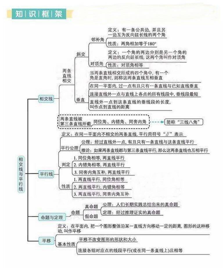 对顶角的定义和性质(相交线与平行线复习)