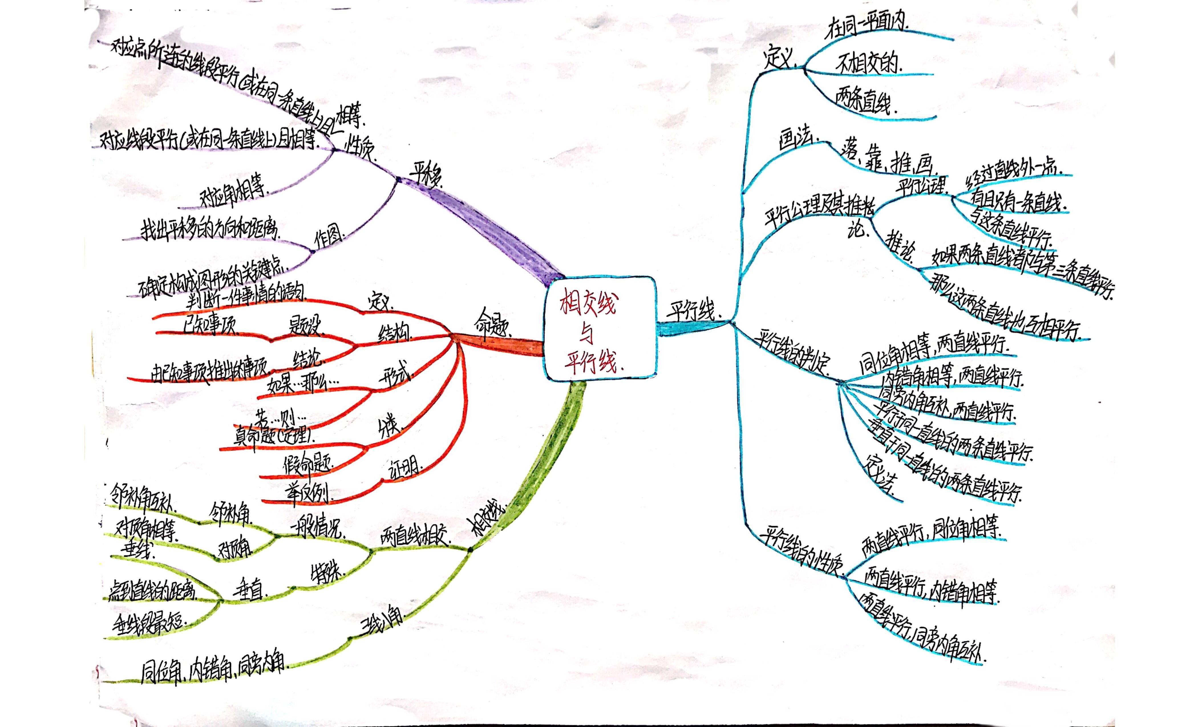 对顶角的定义和性质(相交线与平行线复习)