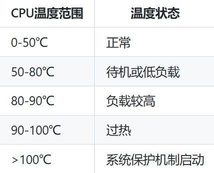 cpu风扇不转怎么回事(CPU温度90度算正常吗)