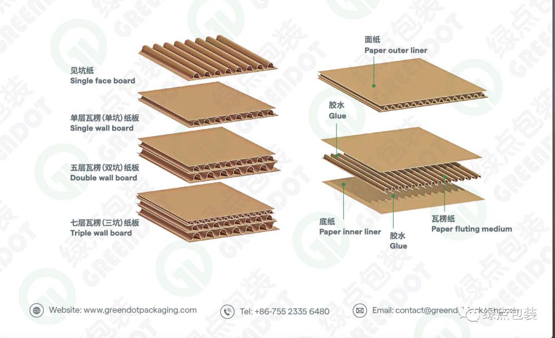 特种纸有哪些种类(常用包装材料知识)