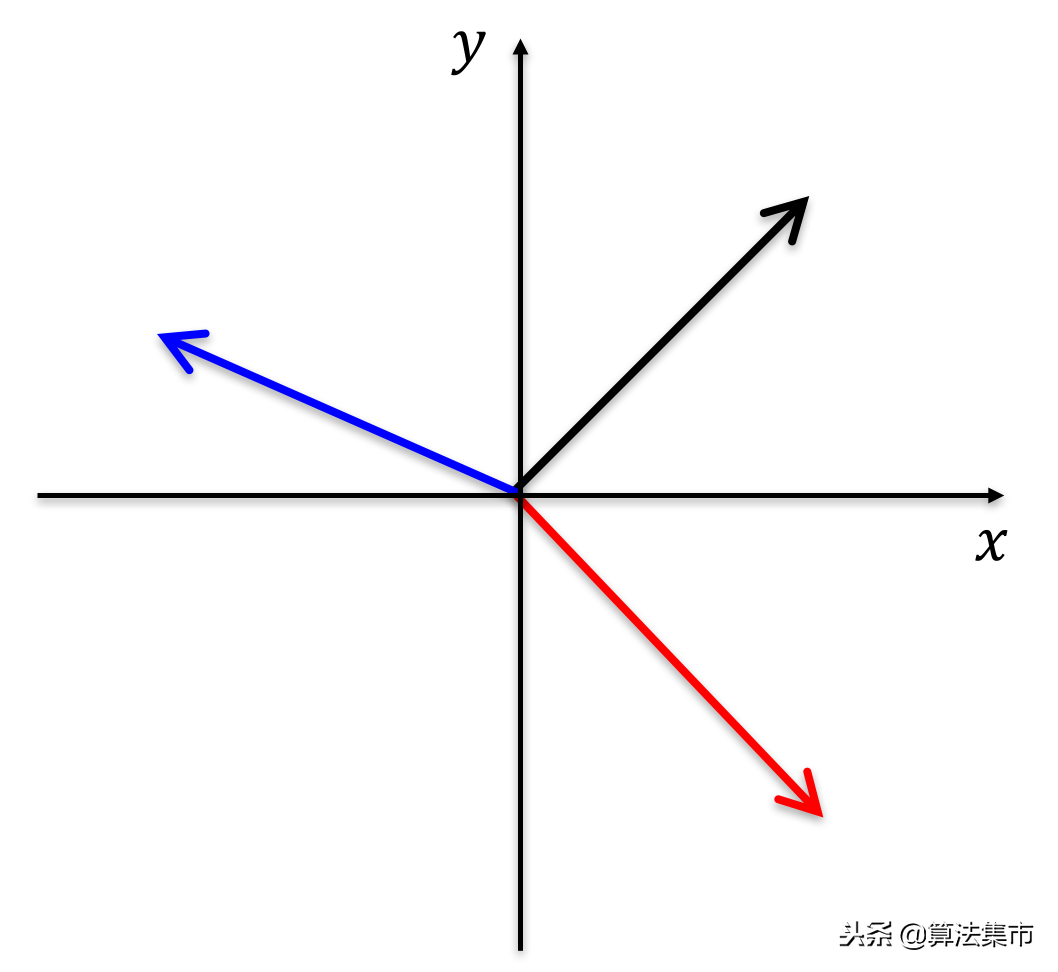 叉乘的几何意义是什么(二维向量叉乘的几何意义)