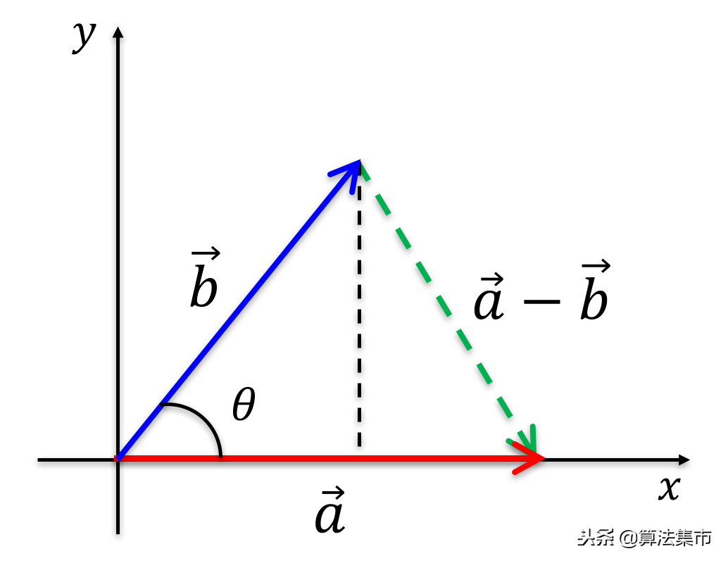 叉乘的几何意义是什么(二维向量叉乘的几何意义)