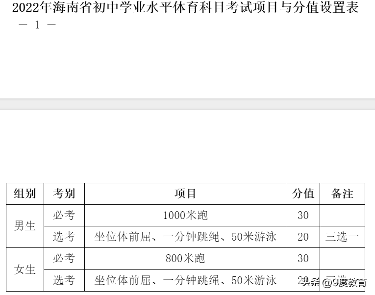 小学生仰卧起坐评分标准(小学生1分钟仰卧起坐多少个合格)