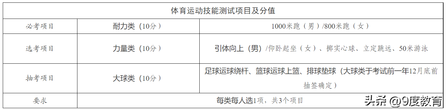 小学生仰卧起坐评分标准(小学生1分钟仰卧起坐多少个合格)