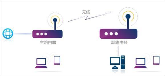 wds状态未开启什么意思(菜鸟如何设置WDS桥接)