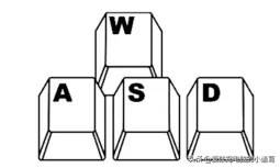 键盘asdw变成上下左右了(键盘上的WASD为什么会成为方向键)