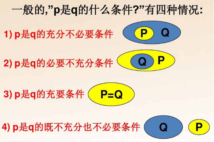 充分不必要条件是什么意思(必要条件和充分条件的区别)