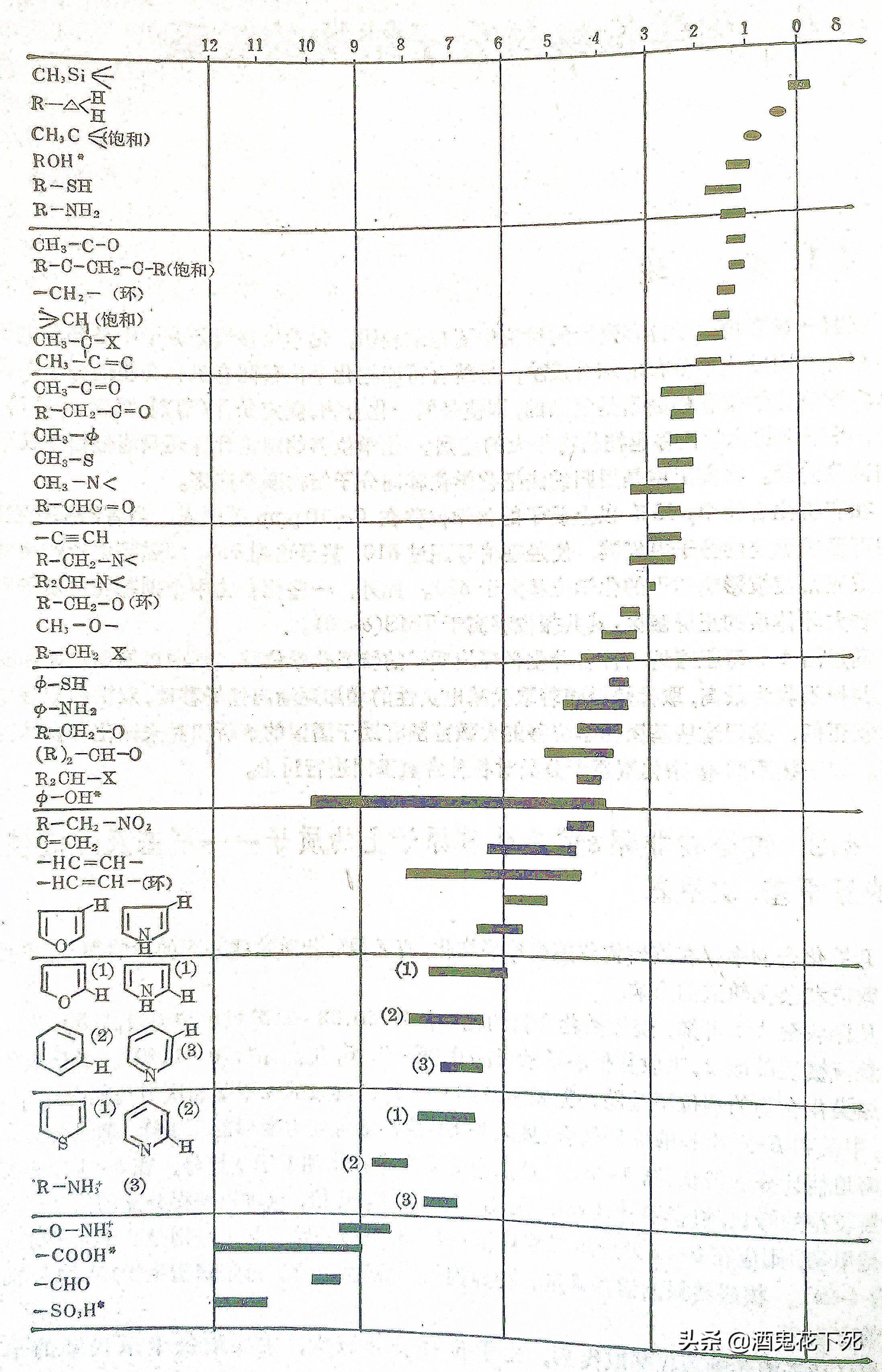 核磁共振氢谱图怎么看(分析核磁共振氢谱的一般步骤)